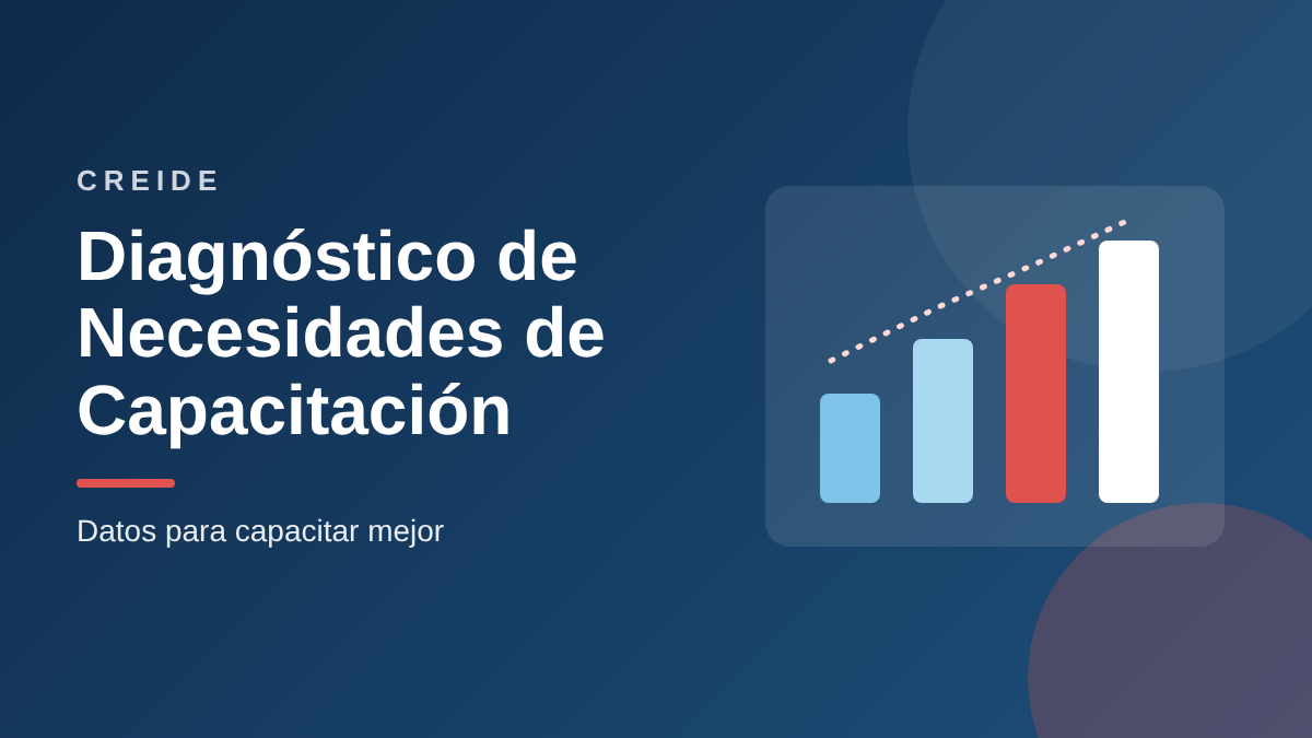 “Gráfico de barras sobre diagnóstico de necesidades de capacitación”.